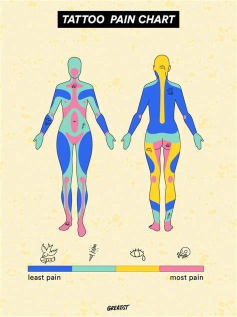 tattoo pain scale chart|More.